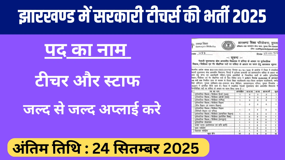 Jharkhand Govt Teacher Recruitment 2025