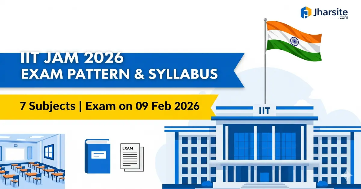 IIT JAM Exam Pattern and Syllabus 2026