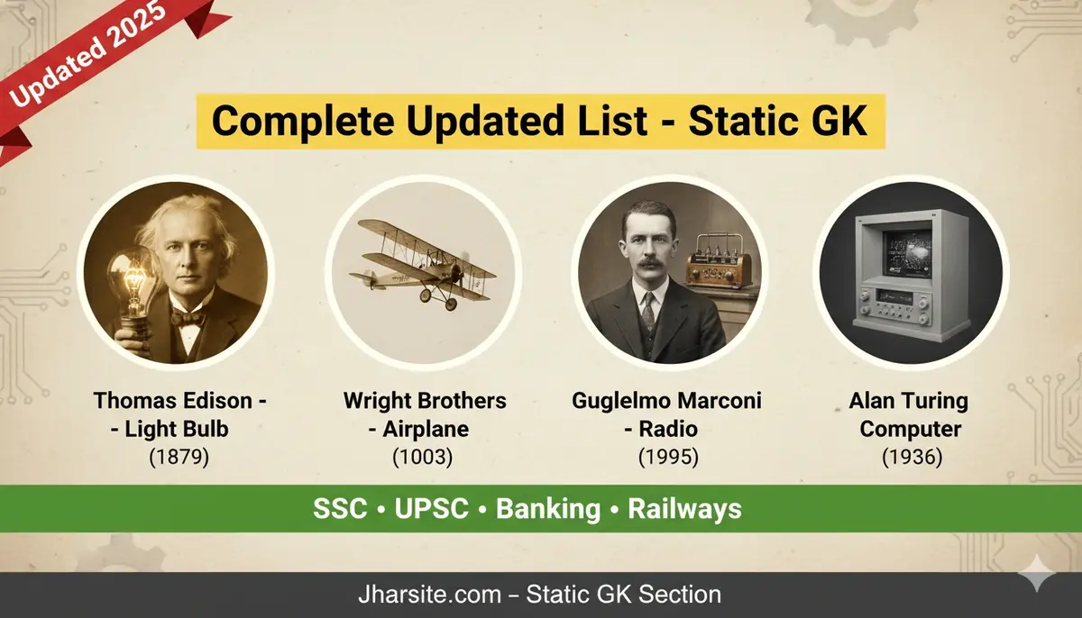 Important Inventions and Inventors 2025