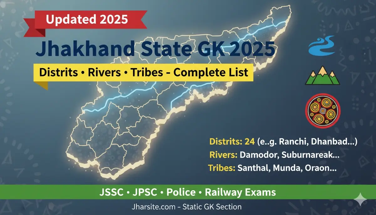 Jharkhand State GK 2025